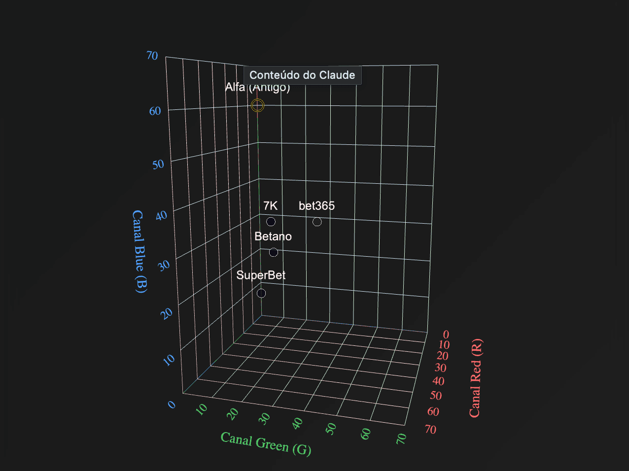 Color saturation study for gaming platform